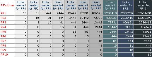 pagerank-pr-liens.jpg