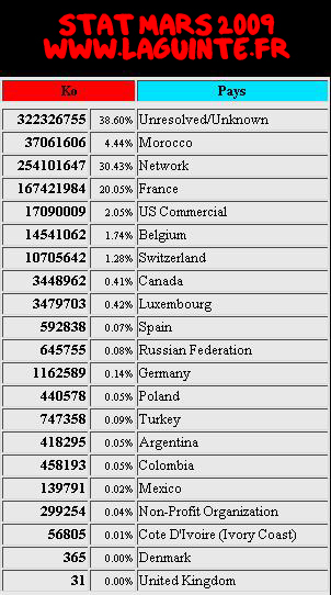 STATMARS09.JPG