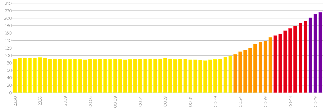 realtime-aqi.png