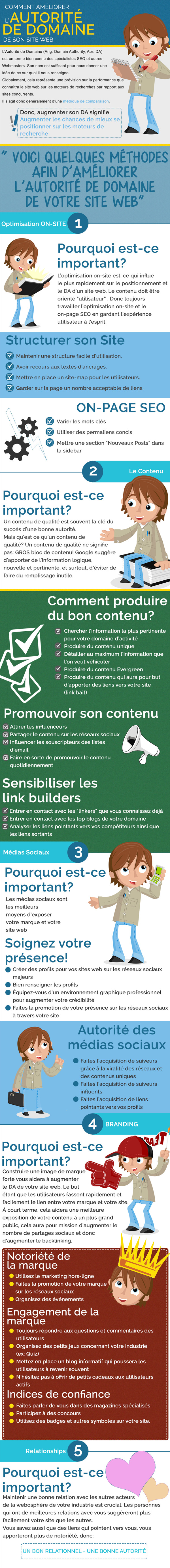 infographie-autorite-domaine.jpg