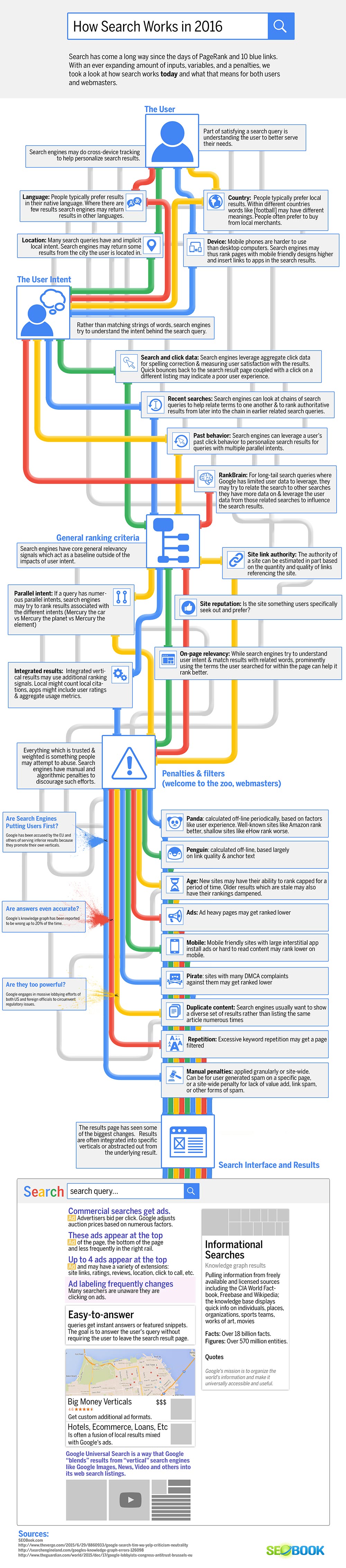 infographie-fonctionnement-google.jpg