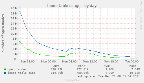 open_inodes-day.png